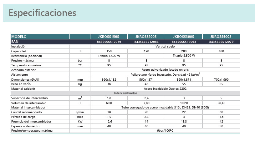 detalle tecnico interacumulador johnson kross